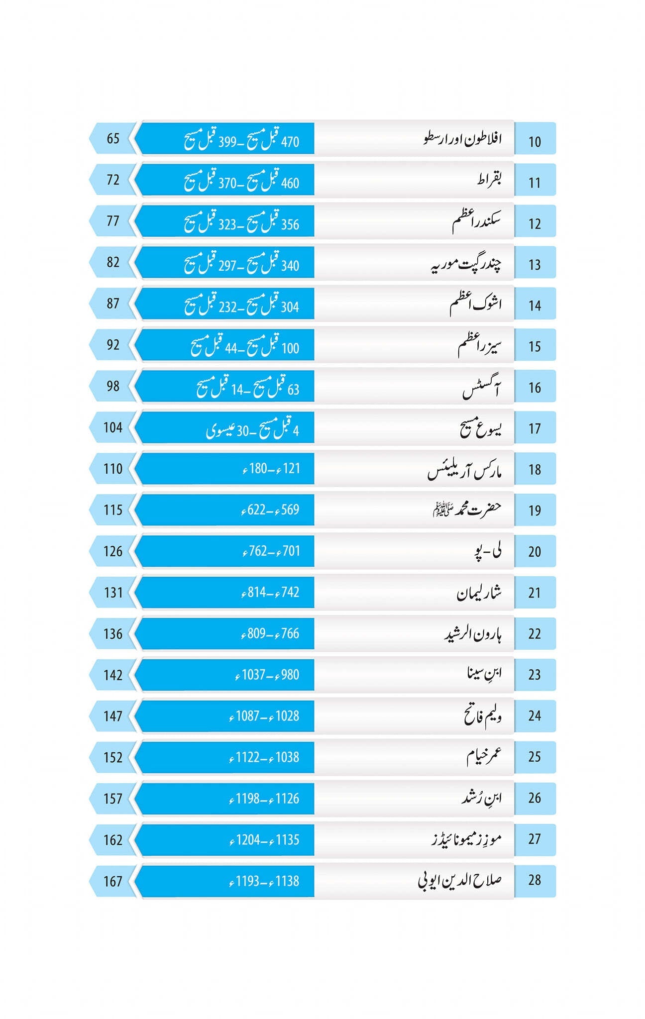100 Insani Tehzeb Kay Mamar - 100 انسانی تہزیب کے معمار