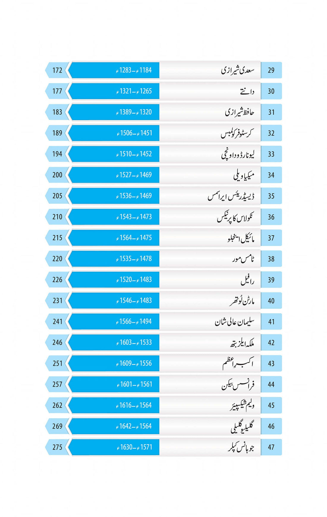 100 Insani Tehzeb Kay Mamar - 100 انسانی تہزیب کے معمار