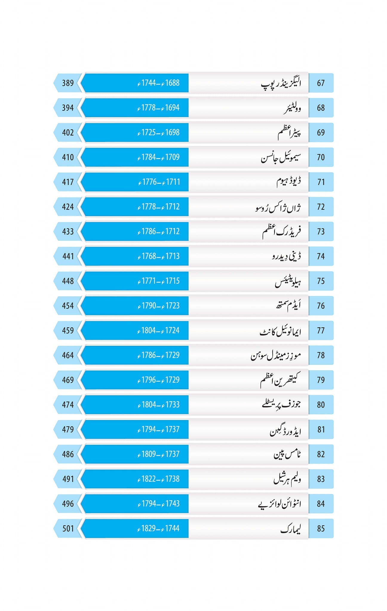 100 Insani Tehzeb Kay Mamar - 100 انسانی تہزیب کے معمار