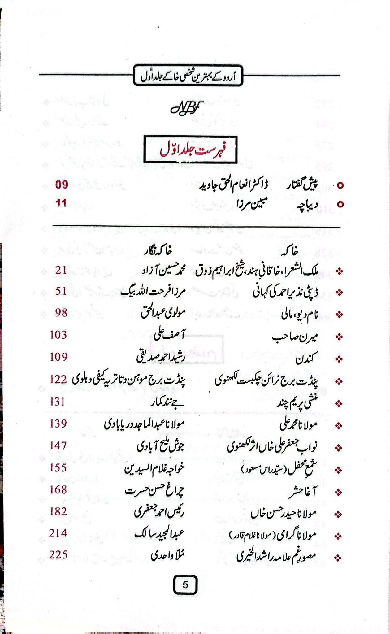 Urdu Kay Behtreen Shaksi Khaky - اردو کے بہترین شخصی خاکے