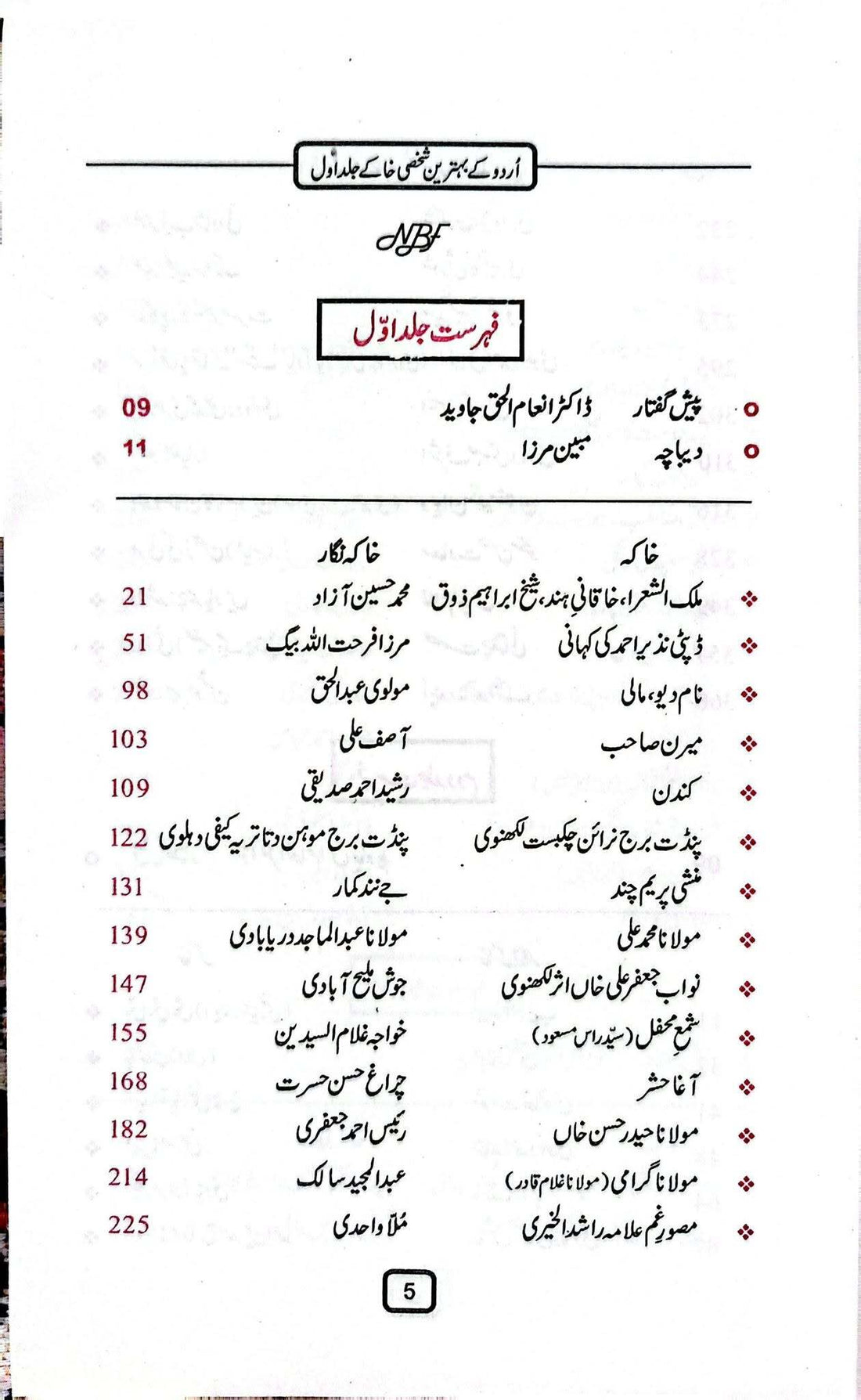 Urdu Kay Behtreen Shaksi Khaky - اردو کے بہترین شخصی خاکے