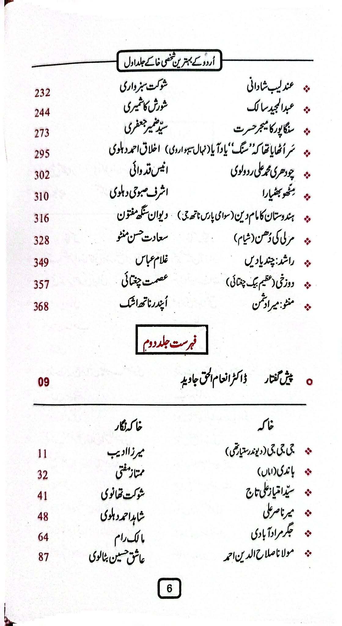 Urdu Kay Behtreen Shaksi Khaky - اردو کے بہترین شخصی خاکے