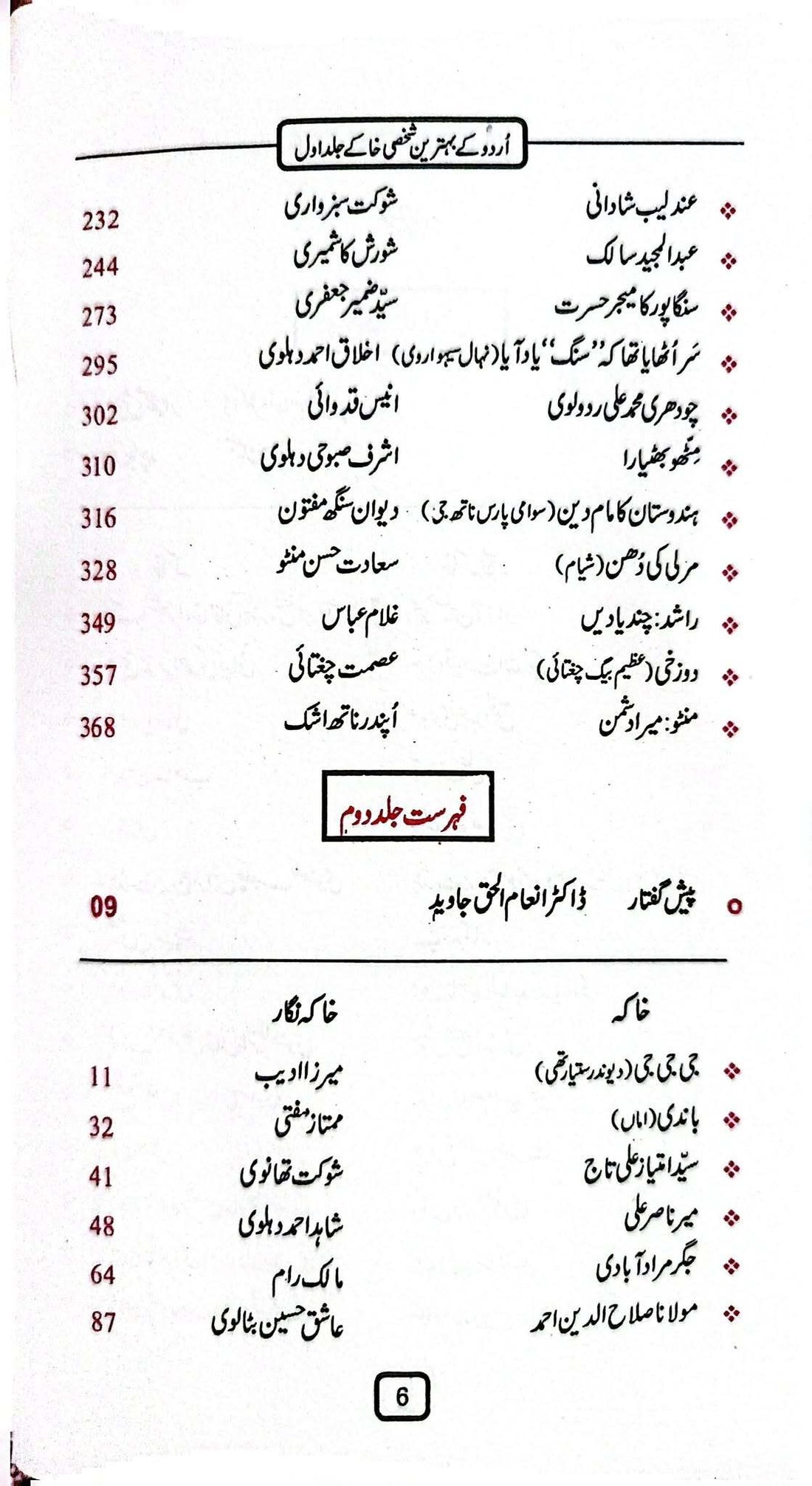 Urdu Kay Behtreen Shaksi Khaky - اردو کے بہترین شخصی خاکے