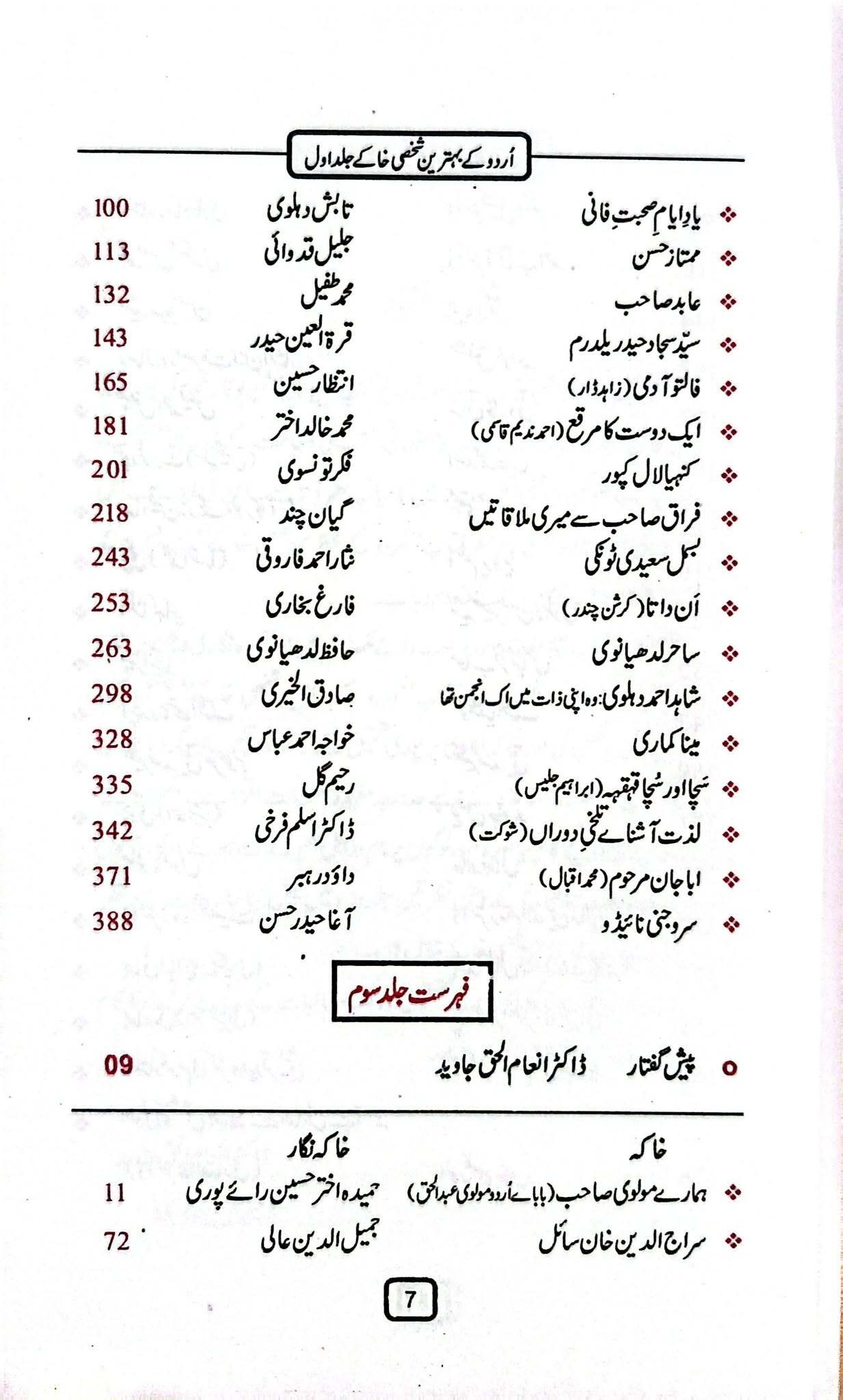 Urdu Kay Behtreen Shaksi Khaky - اردو کے بہترین شخصی خاکے