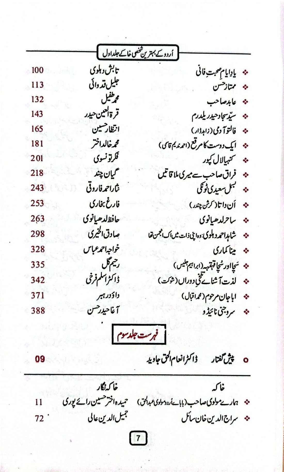 Urdu Kay Behtreen Shaksi Khaky - اردو کے بہترین شخصی خاکے