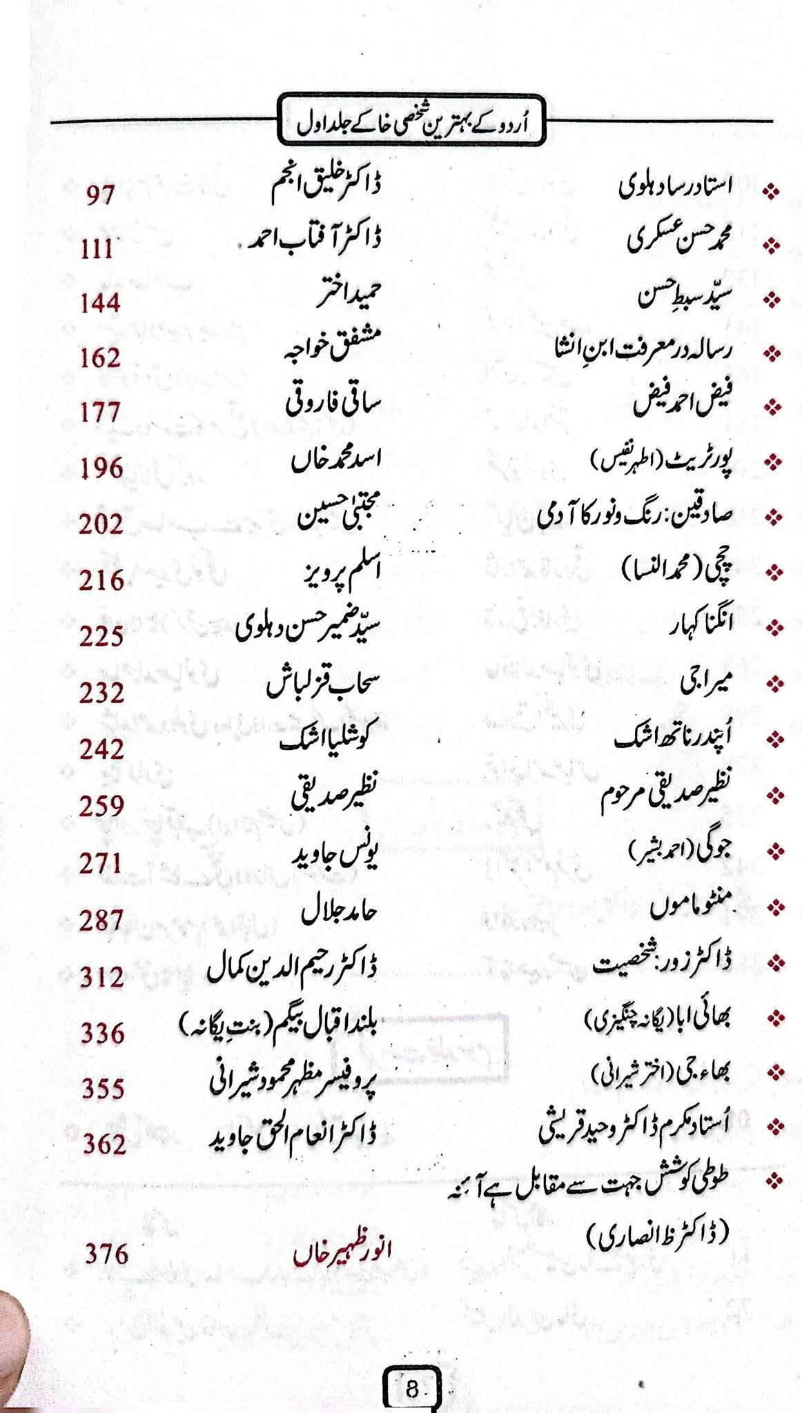 Urdu Kay Behtreen Shaksi Khaky - اردو کے بہترین شخصی خاکے