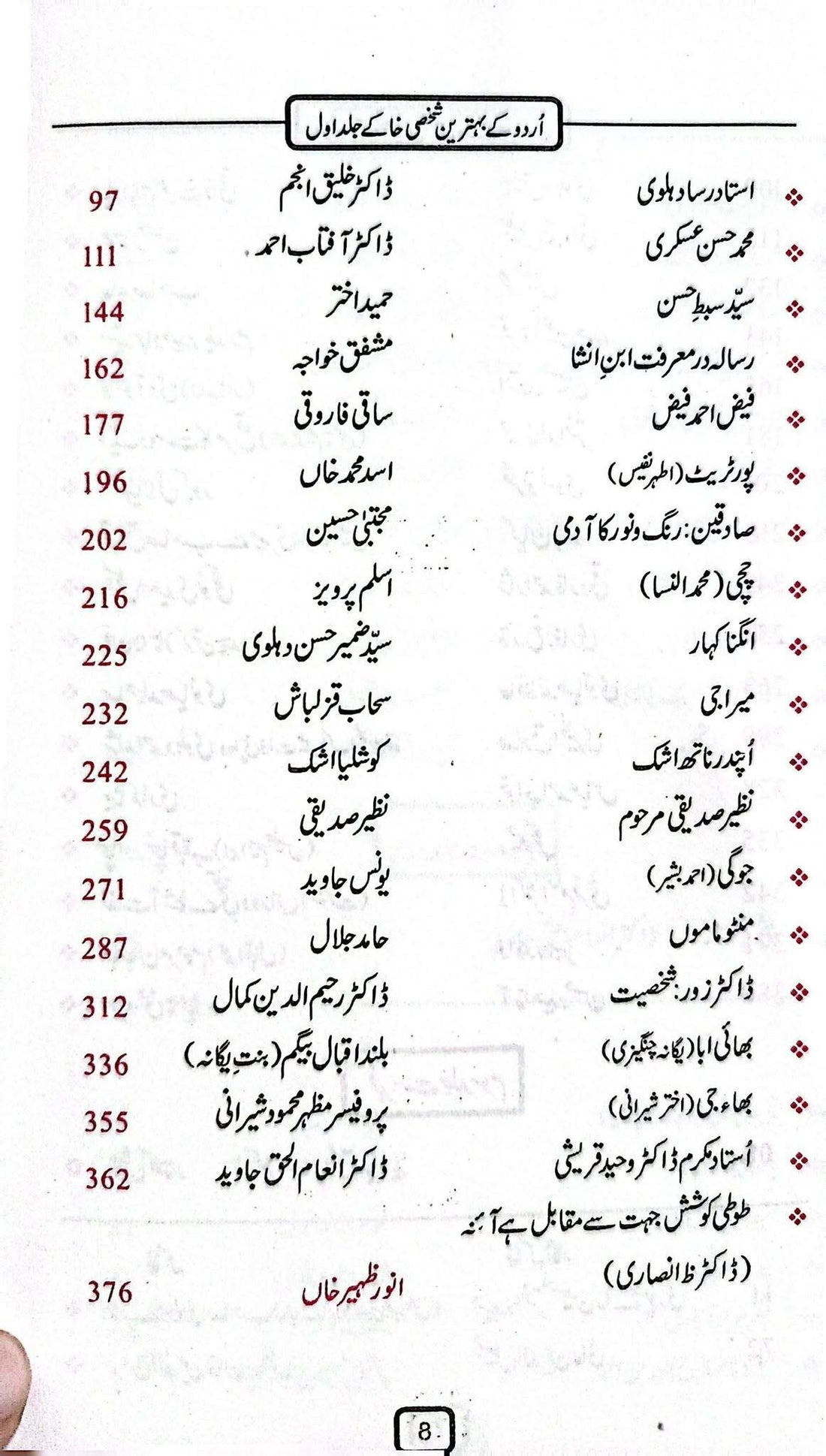 Urdu Kay Behtreen Shaksi Khaky - اردو کے بہترین شخصی خاکے