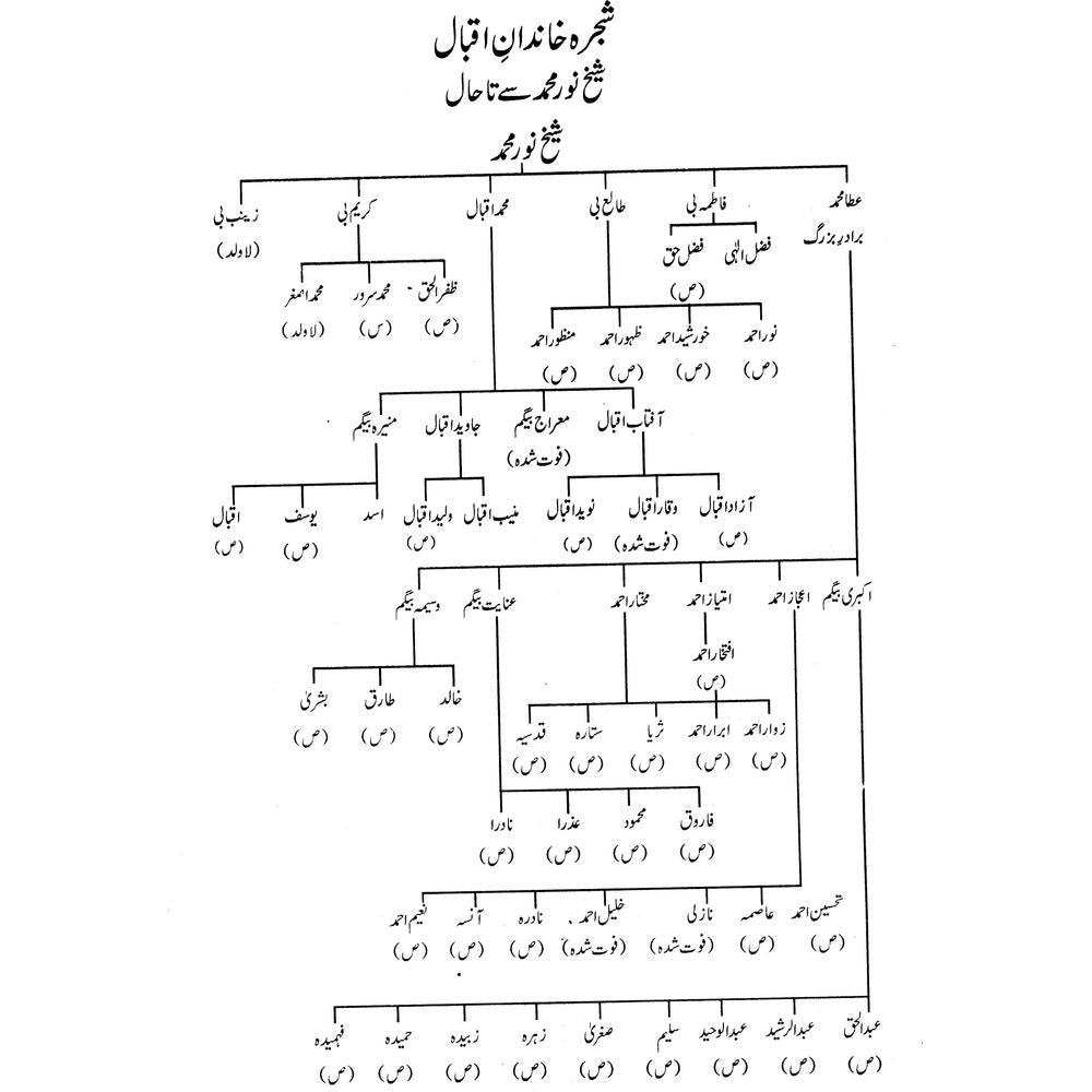 Zinda Rood - Dr. Javed Iqbal